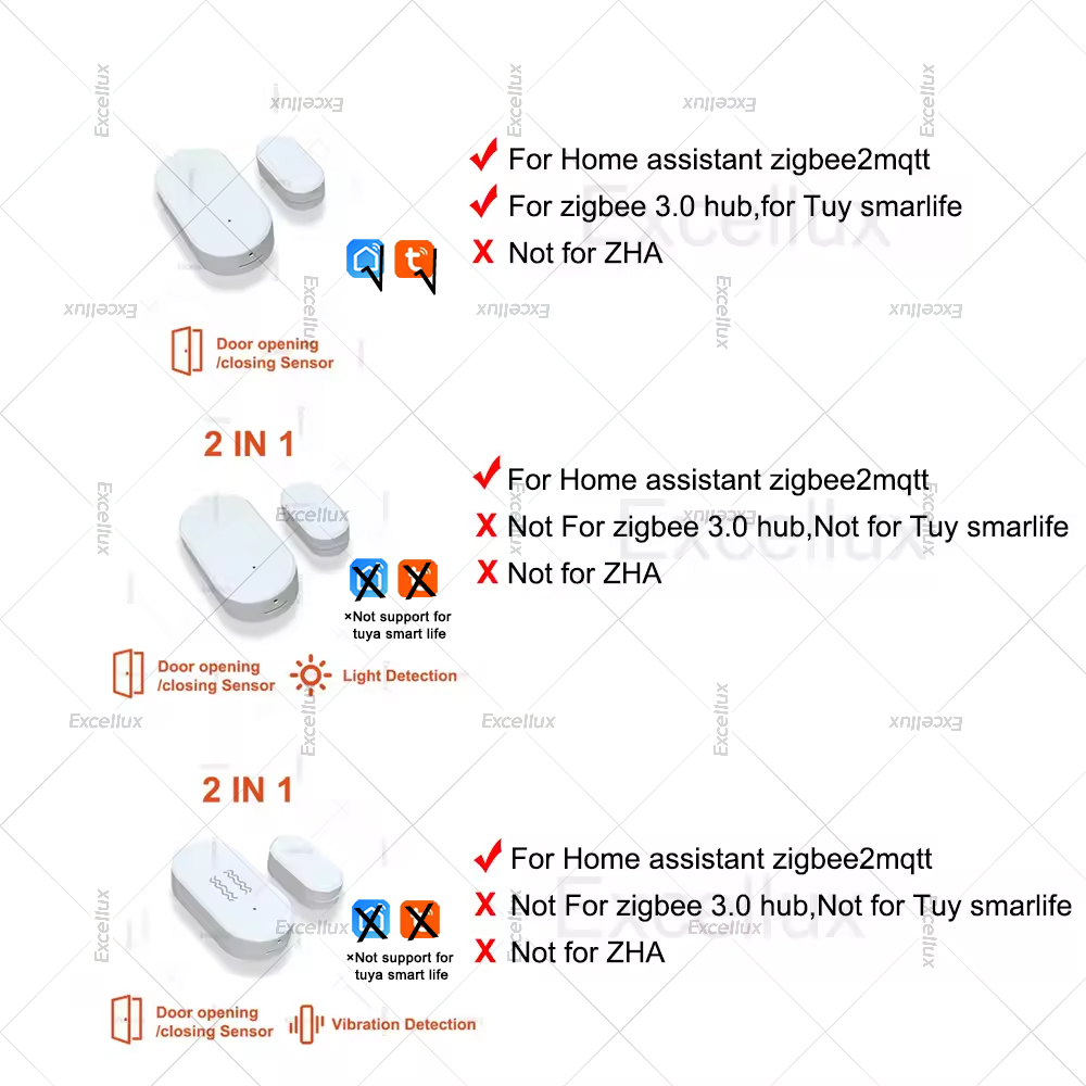Zigbee 3.0 Door Window Sensor  - đánh giá và giá Home Security Door