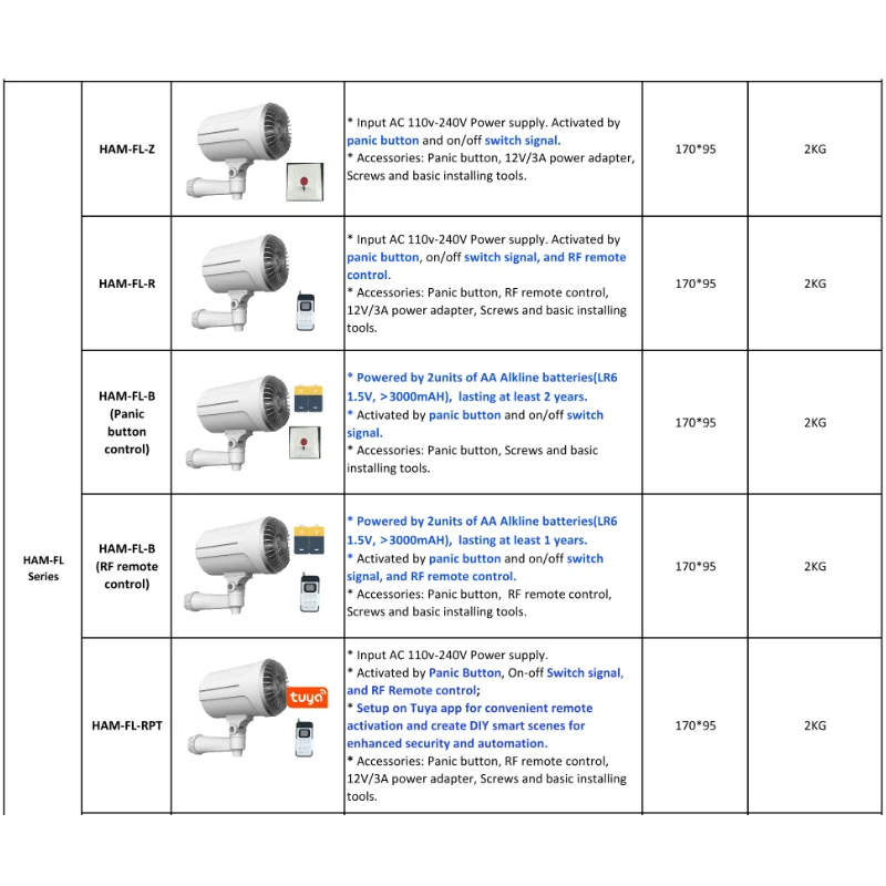 Home Security Smart Fog Genera - đánh giá và giá Home Security Fog System