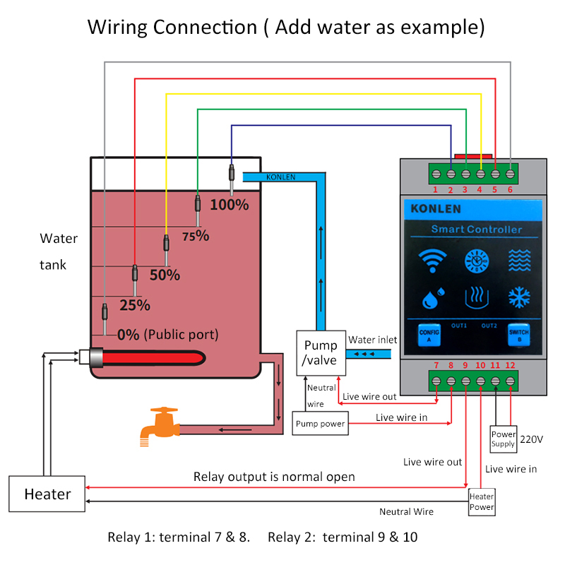 KONLEN Tuya Water Level Sensor - đánh giá và giá Home Security Gadgets