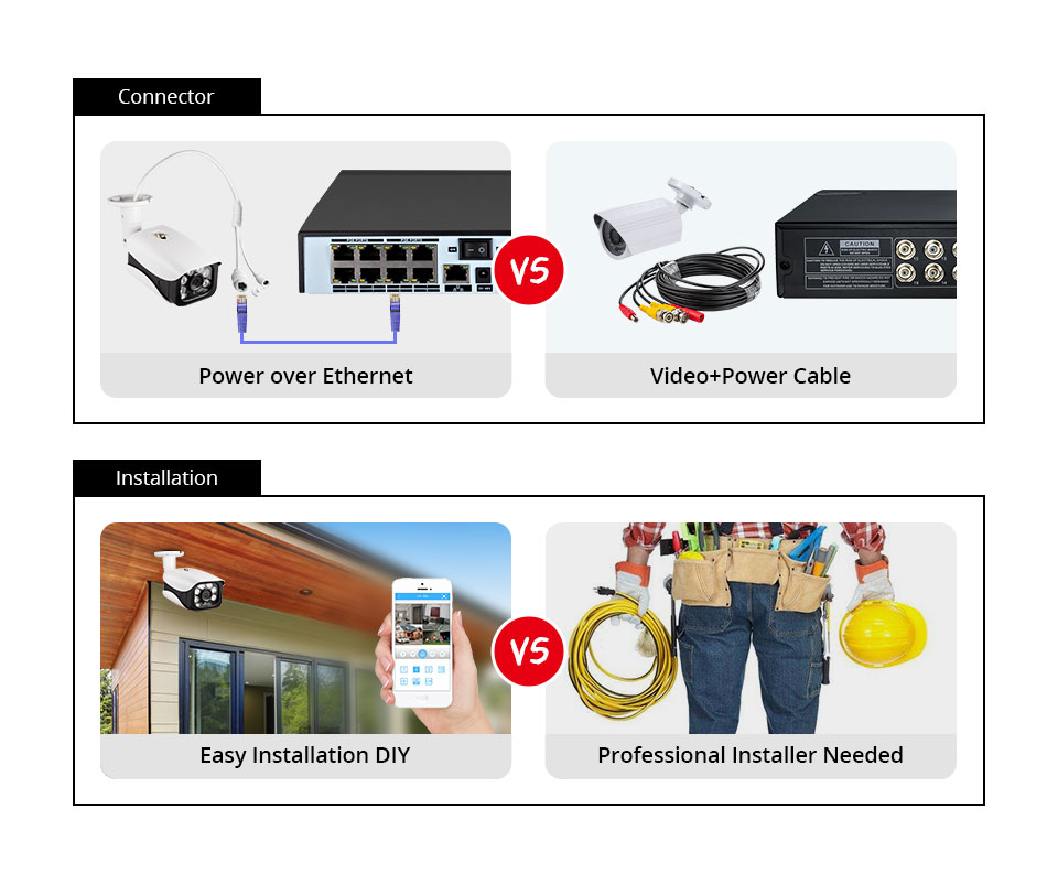8MP Security Camera System 4K  - đánh giá và giá Home Security Camera System