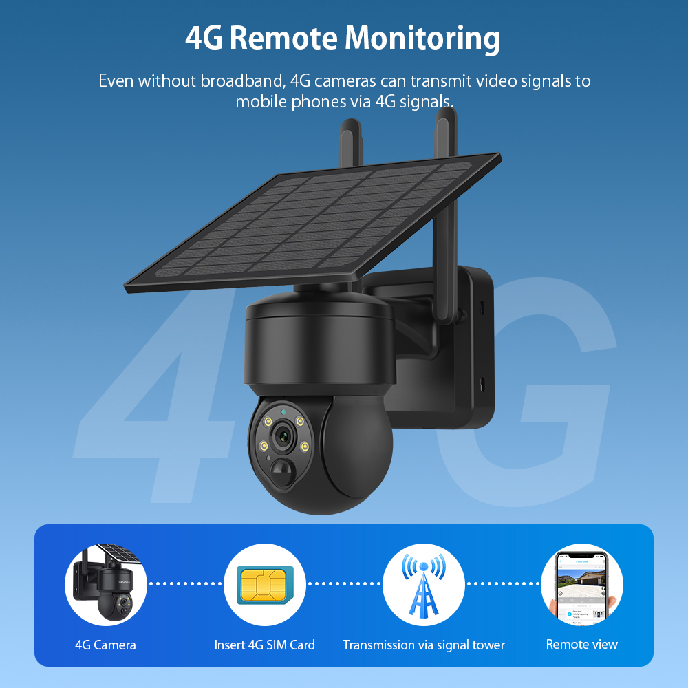 SHIWOJIA WIFI Không Dây PTZ Nă - đánh giá và giá Home Security Outdoor Camera System
