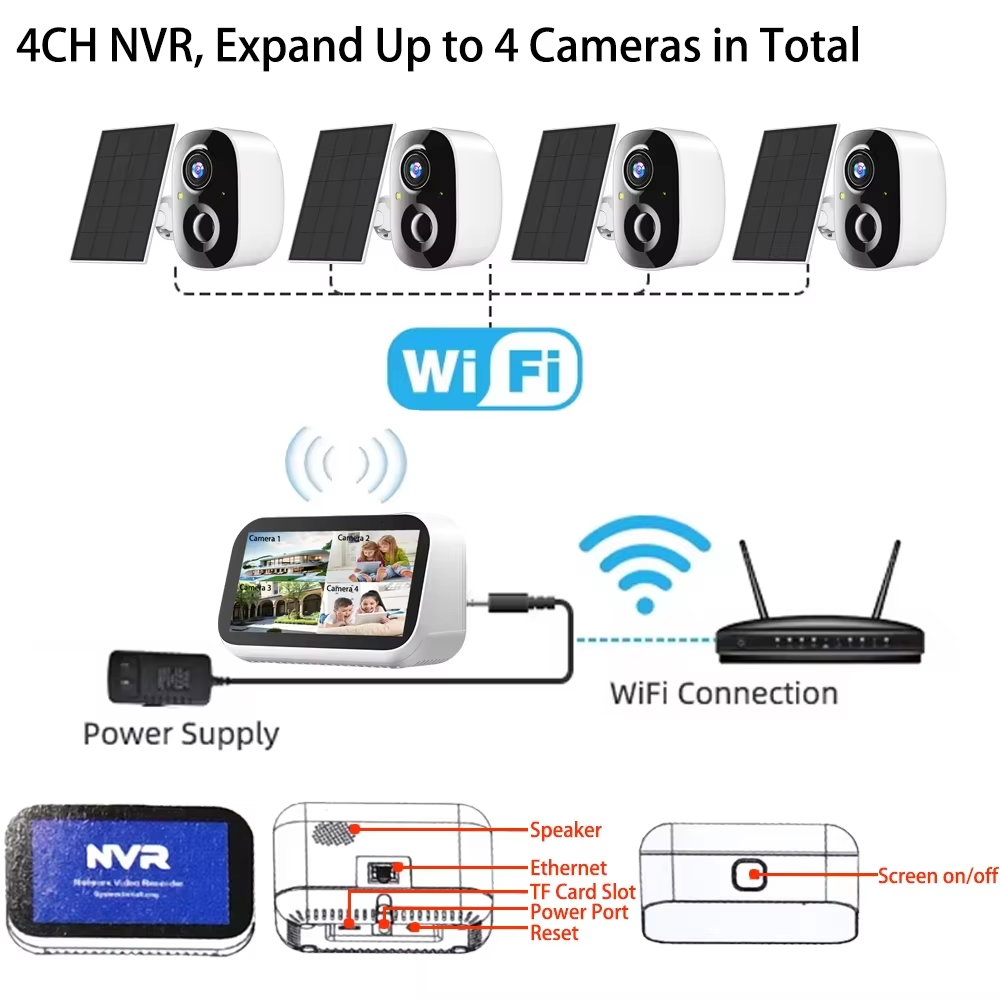Mini 4CH 4.39 Inch NVR 5MP Wif - đánh giá và giá Home Security Outdoor Camera System