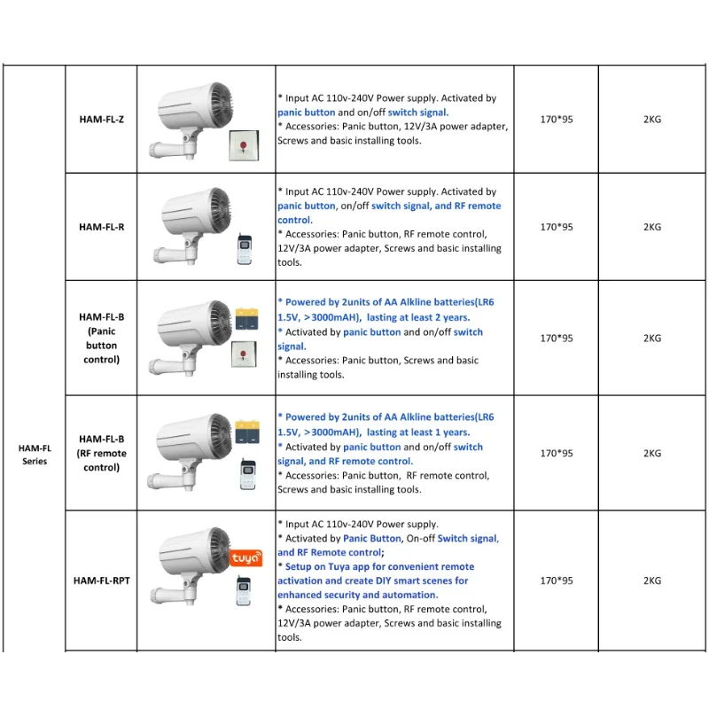 2026 Home Security Smart Fog G - đánh giá và giá Home Security Fog System
