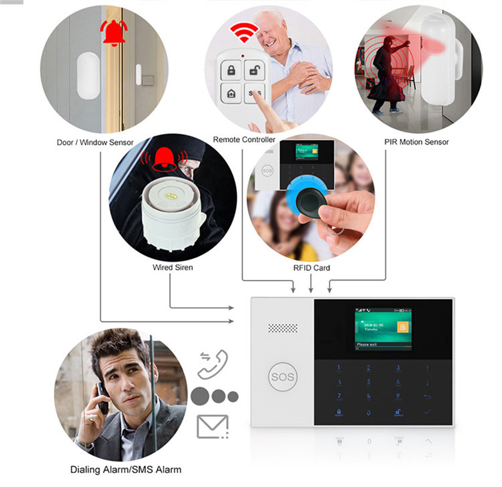 PGST PF-50 High Quality Wirele - đánh giá và giá Home Security Gadgets