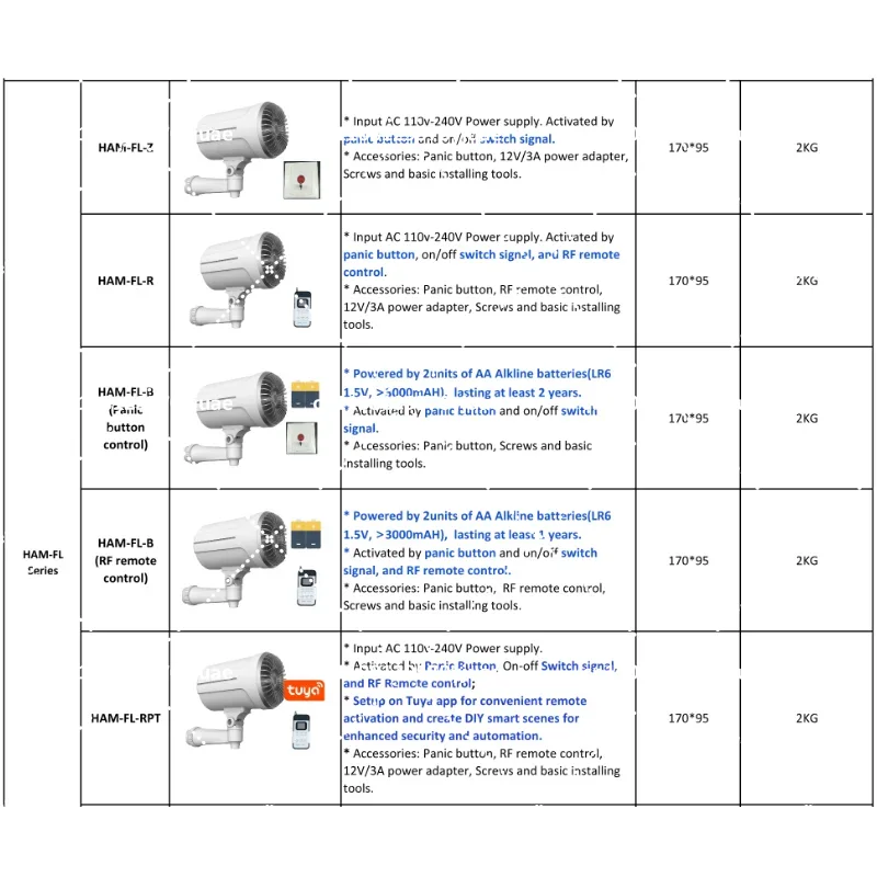 Home Security Smart Fog Genera - đánh giá và giá Home Security Fog System
