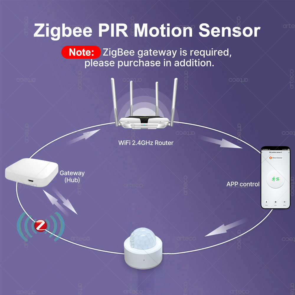 Zigbee 3.0 Mini PIR Motion Sen - đánh giá và giá Home Security App
