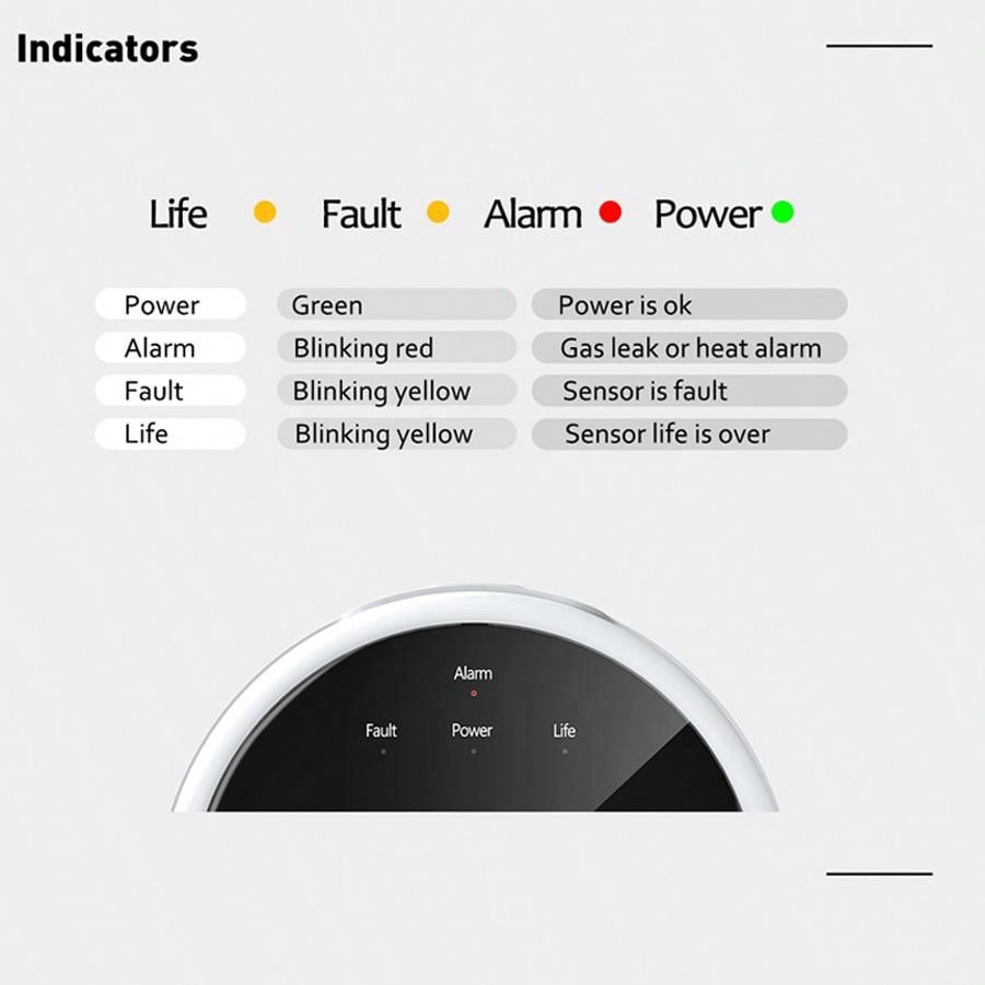 2.4G WiFi Gas Alarm Sensor Com - đánh giá và giá Home Security Gadgets