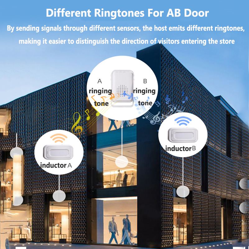 Wireless Welcome Doorbell Home - đánh giá và giá Home Security Gadgets