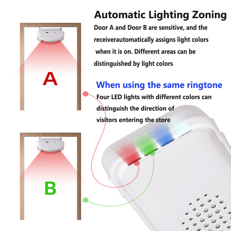 Wireless Welcome Doorbell Home - đánh giá và giá Home Security Gadgets