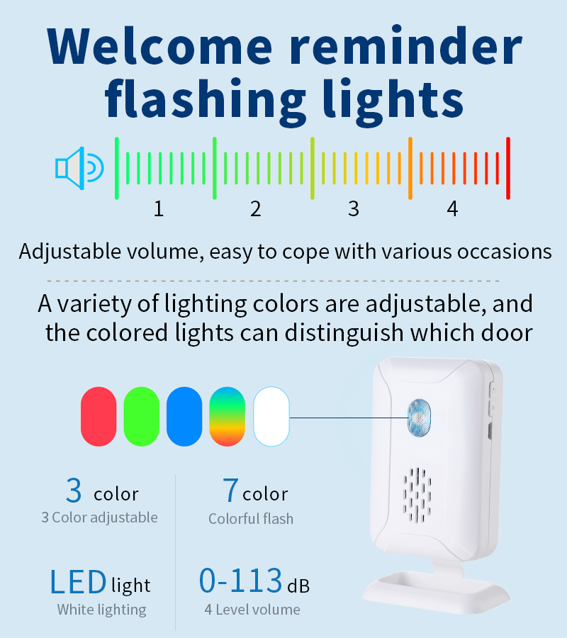 Home Security Wireless Motion  - đánh giá và giá Home Security Gadgets